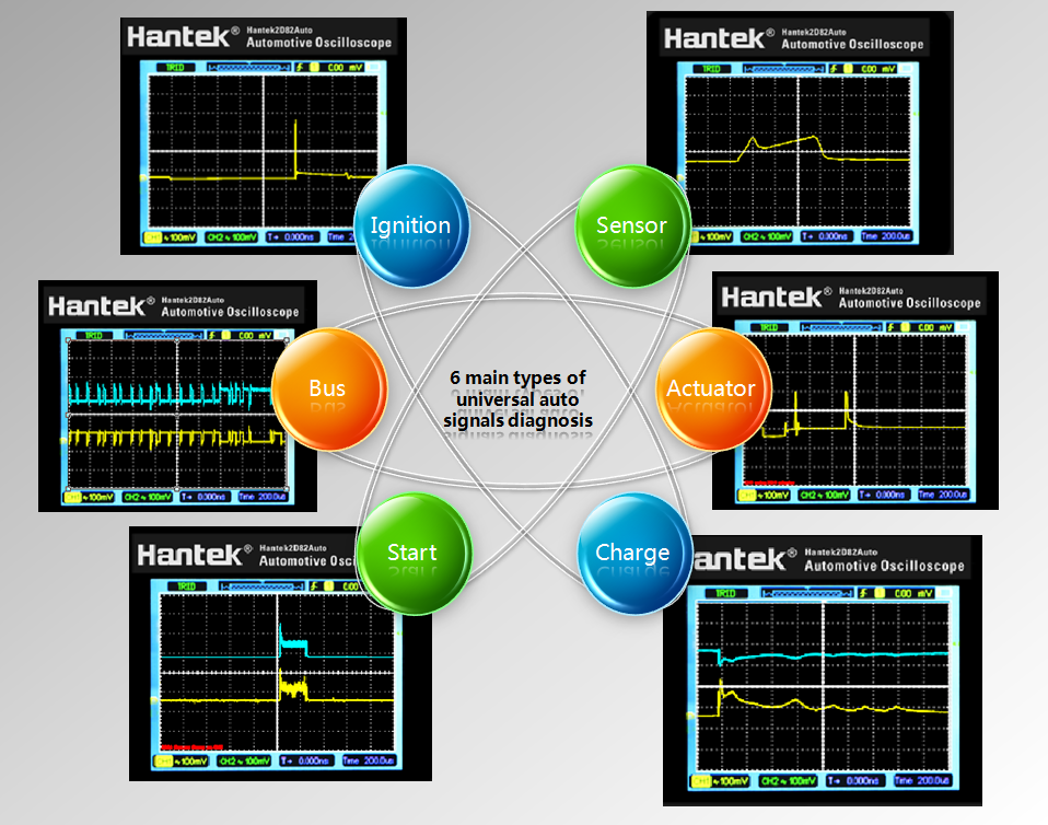 Hantek 2D82 80MHz オシロスコープ 自動車診断ツール+DMM+信号発生器